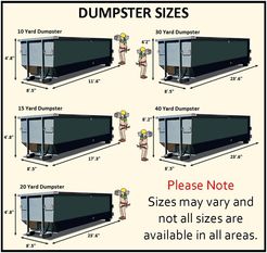 Dumpster Man Rental of Redford - Redford Charter Twp, MI, USA