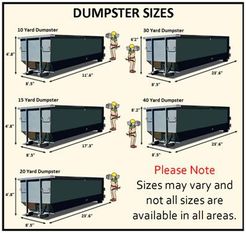 Dumpster Rental of Inkster MI - Inkster, MI, USA