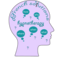 Ffrench Solutions Hypnotherapy - Gloucester, Gloucestershire, United Kingdom