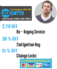 Locksmith Farmington Hills MI - Farmington Hills, MI, USA